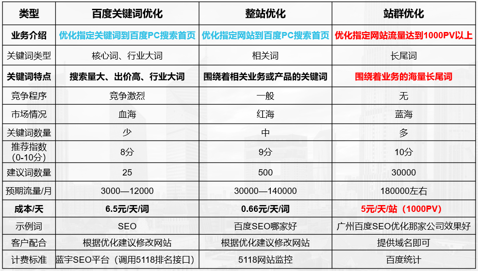 网站优化