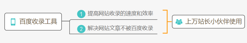 百度收录工具