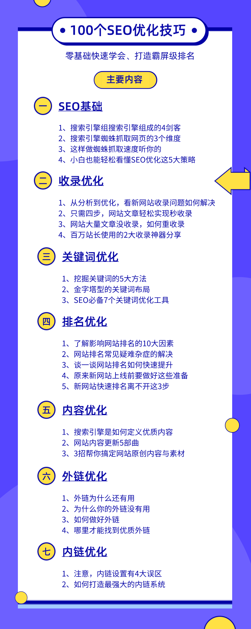 目录