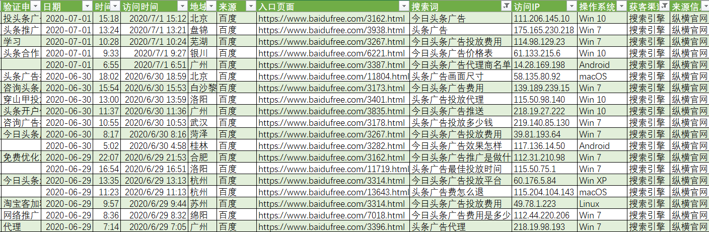 头条推广