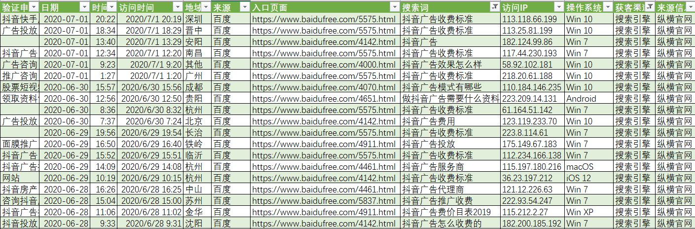 抖音推广