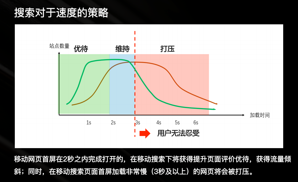 <b>百度MIP网站改造入门学习笔记</b>