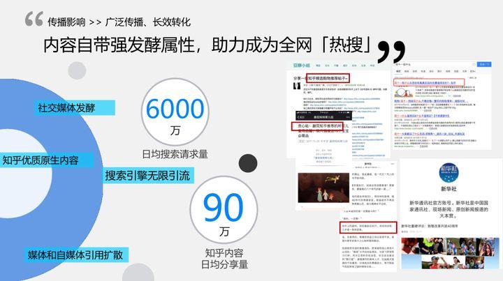 全网热搜