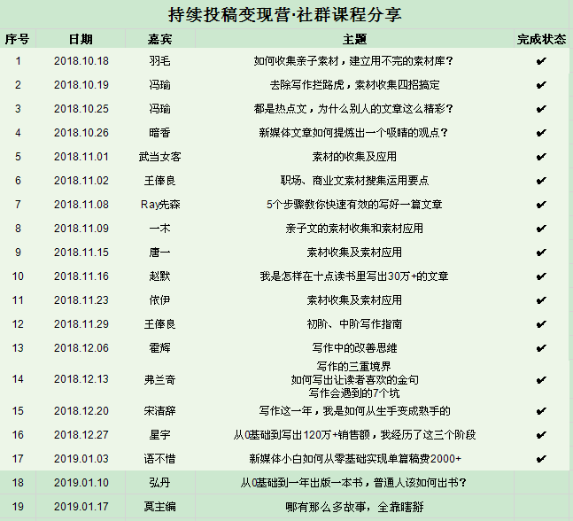 深度合作