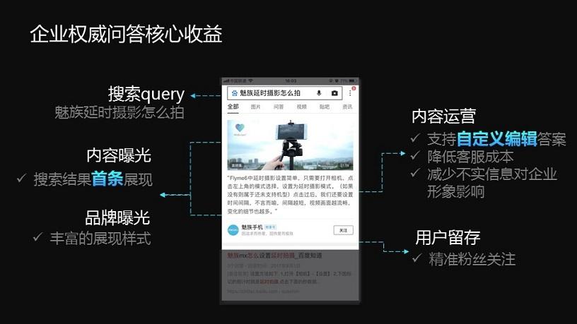 企业权威问答