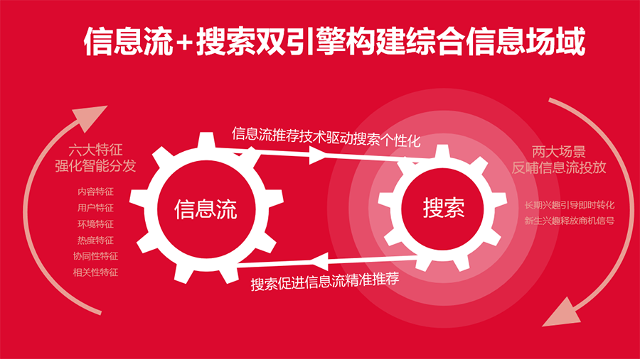 什么是今日头条推广