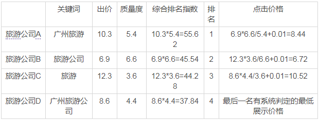 表格
