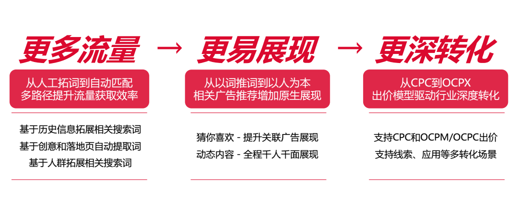 搜索引擎特征