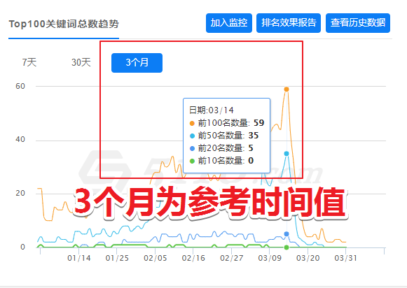 网站排名分析