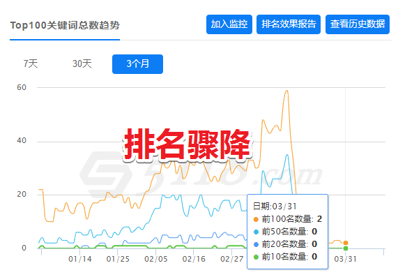 网站排名分析