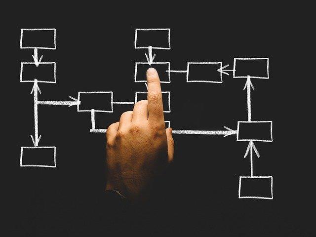 SEO优化步骤