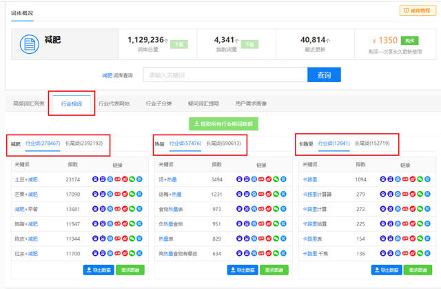行业根词