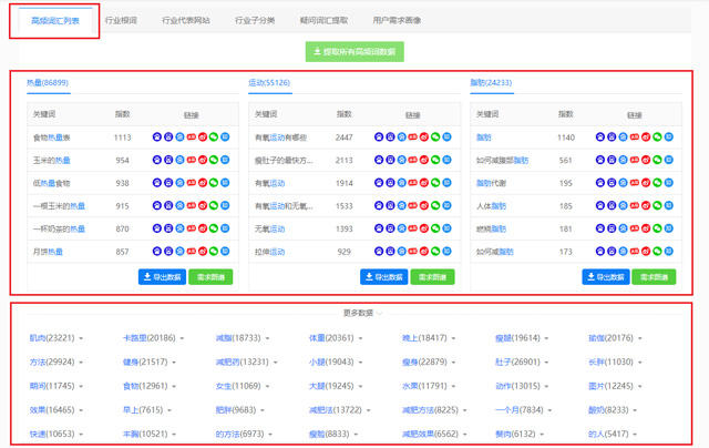 高频词汇列表