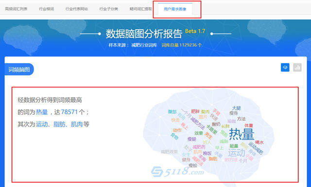 用户需求画像