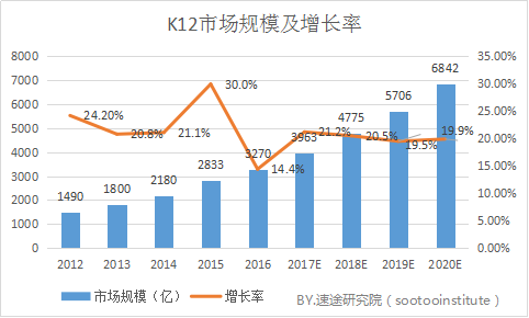 k12教育市场
