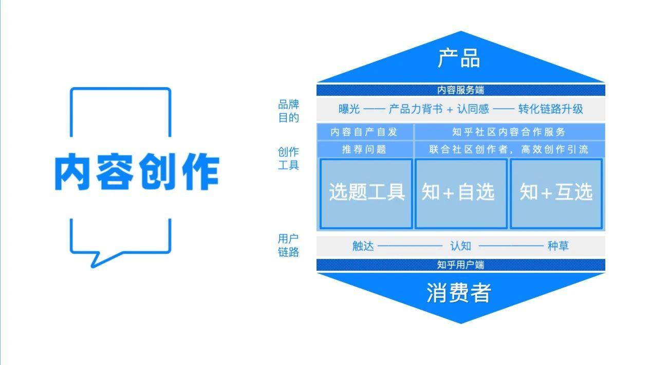 绑定知乎账号