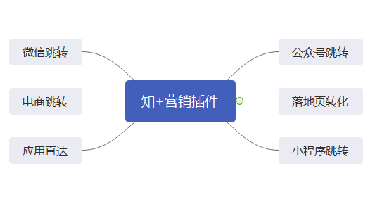 配置插件