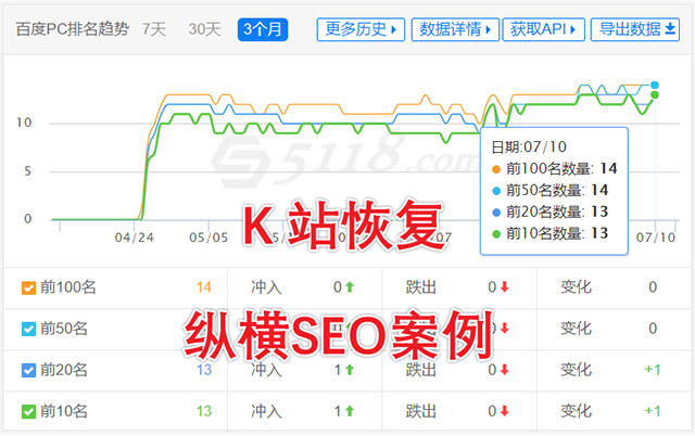网站被K恢复