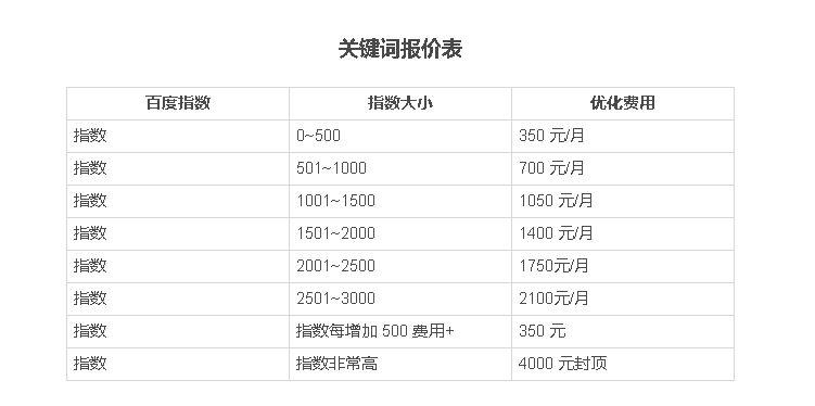 SEO优化费用