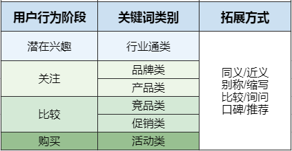 百度竞价推广