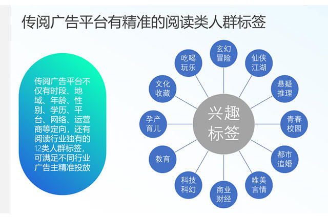 掌阅广告精准投放