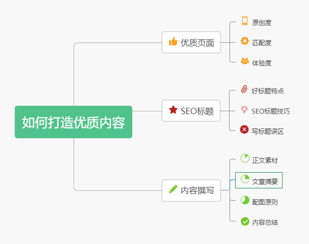 如何打造优质内容
