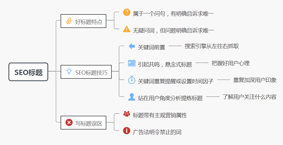 如何写好标题