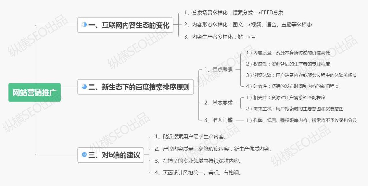 思维导图
