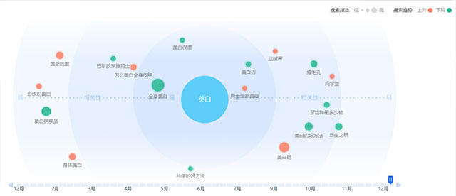 百度指数