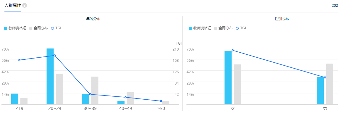 定向优化