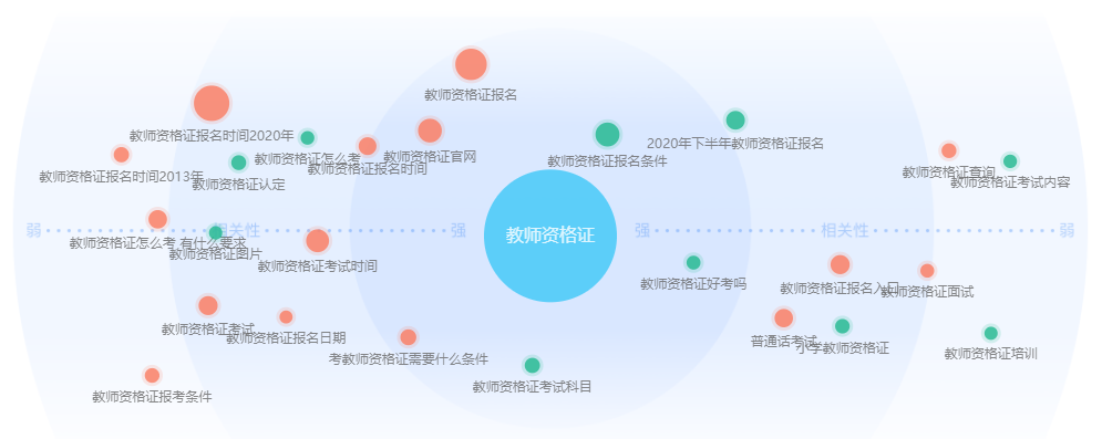 优化物料