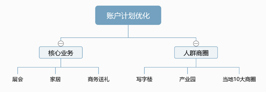 账户设置