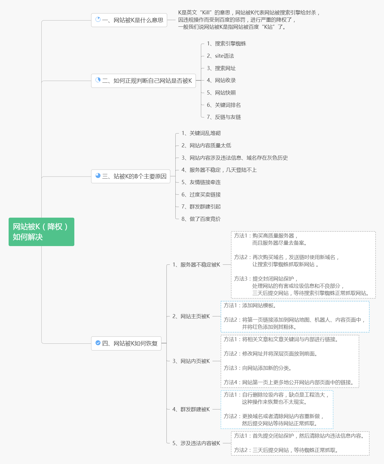 思维导图