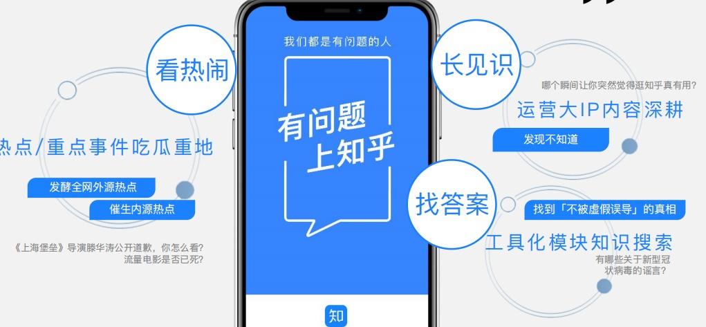 知乎内容运营