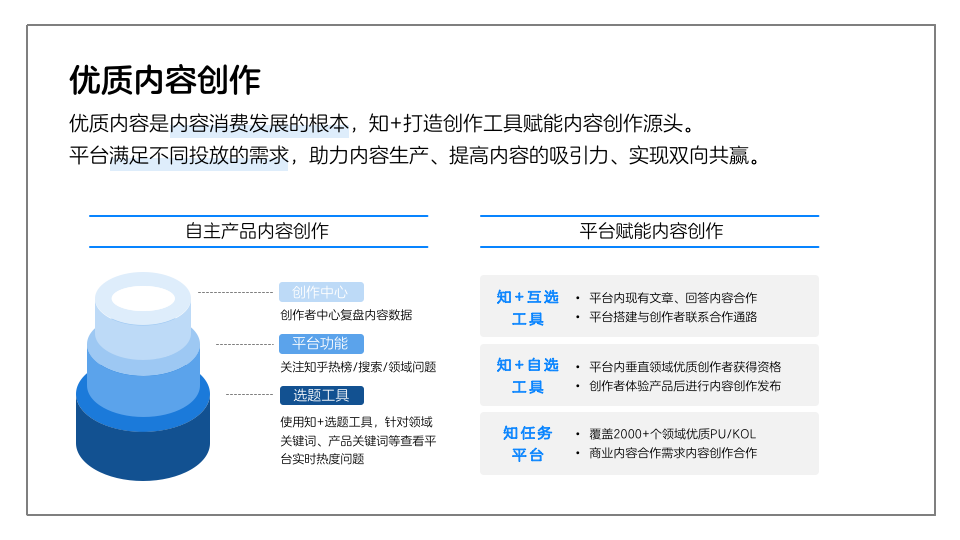 内容创作