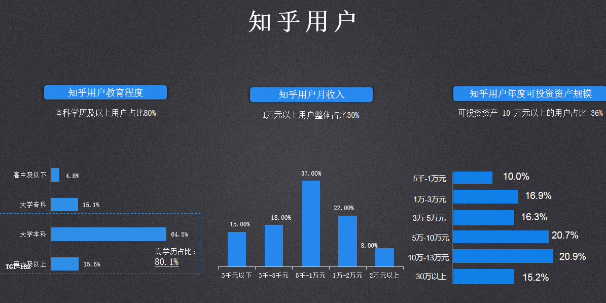 用户画像