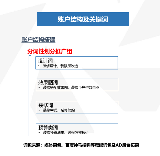 账户结构