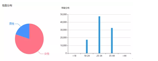 百度广告投放案例
