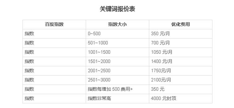 搜索关键词优化价格