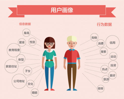 用户模型