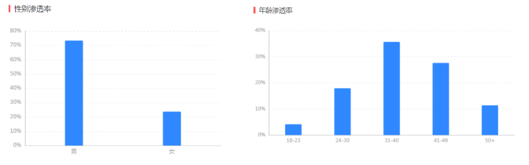 流量资源多