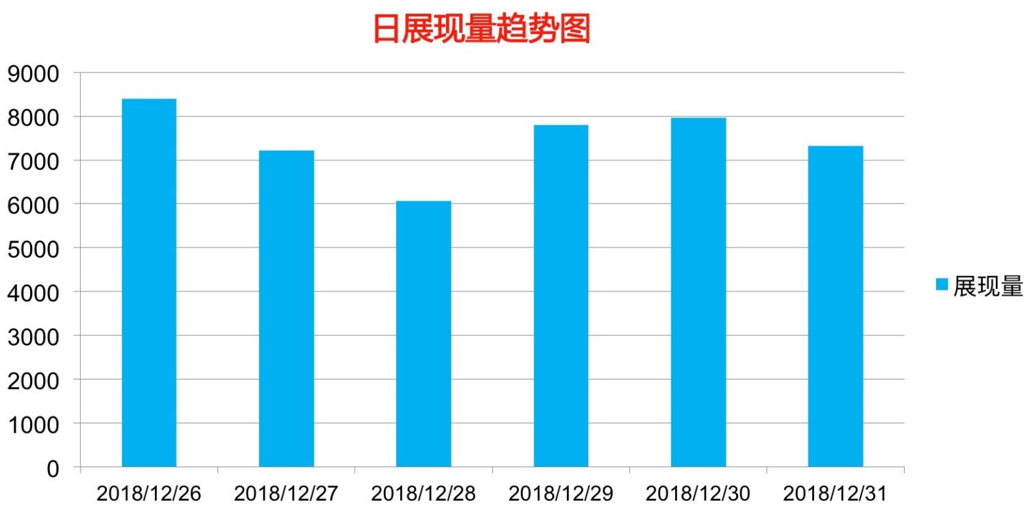 温泉山庄广告展现量趋势