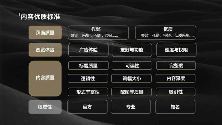 内容优质标准