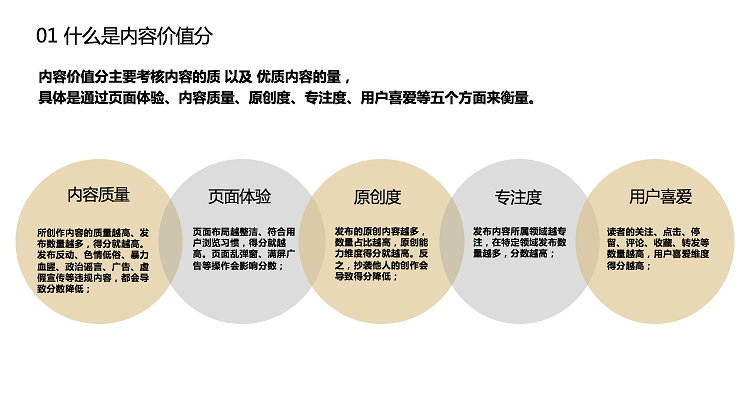 内容价值分
