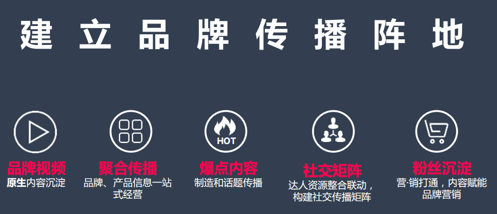 传播解决方案