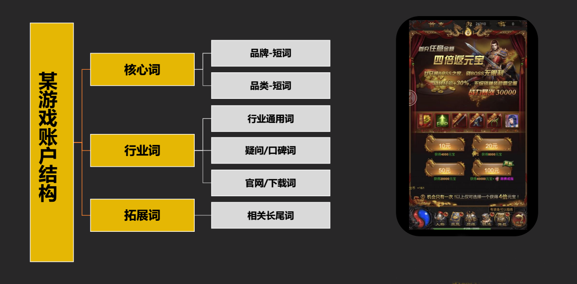关键词精细化