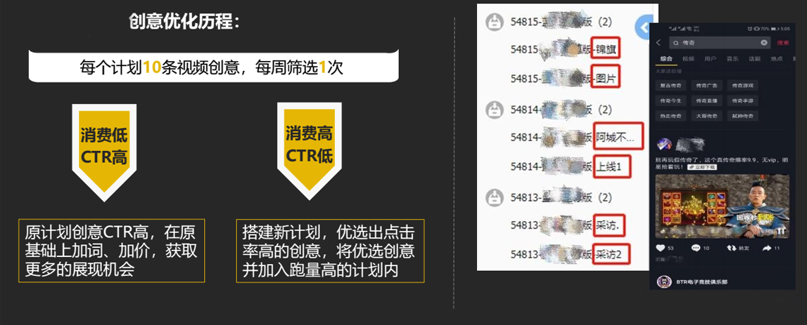 创意优化