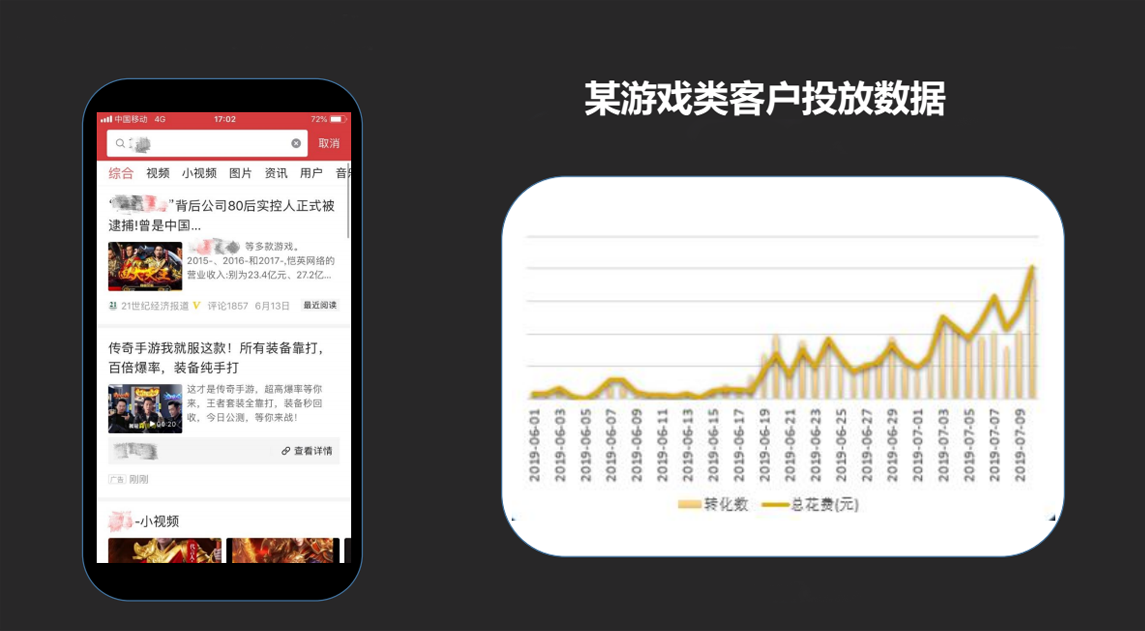 投放效果