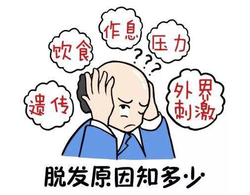 营销背景