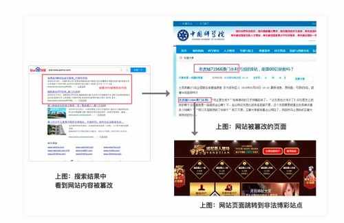 网站被黑的示例